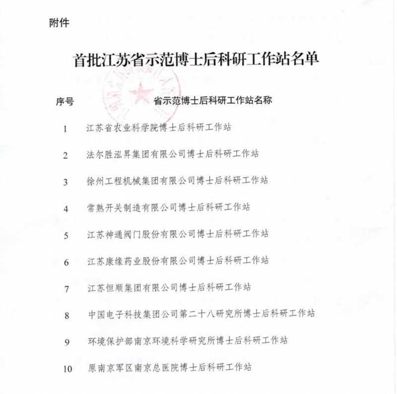 红桃国际药业荣获首批江苏省示范博士后科研工作站