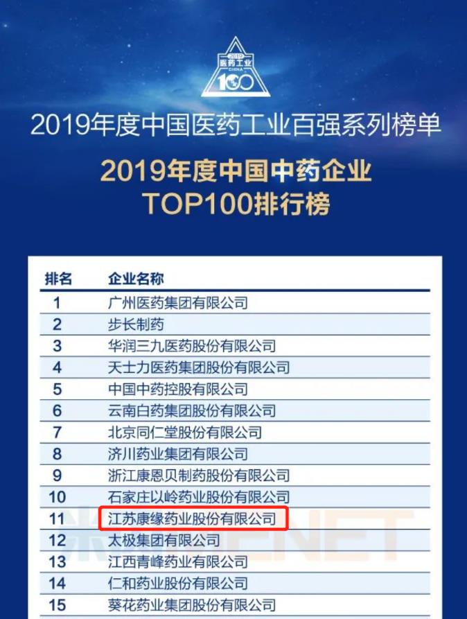 红桃国际药业位列“中国中药企业TOP100排行榜”第11位！